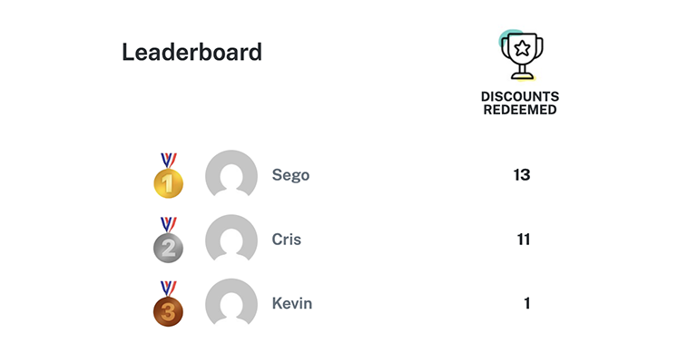 Make it Manly Leaderboard Screenshot